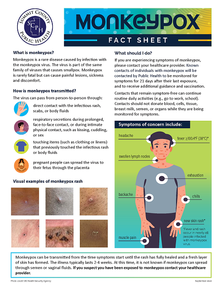 Mpox Summit County Public Health   Monkeypox Flyer 091422 SCPH Logo 